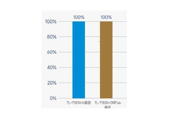 Npex 192全自动核酸提取仪